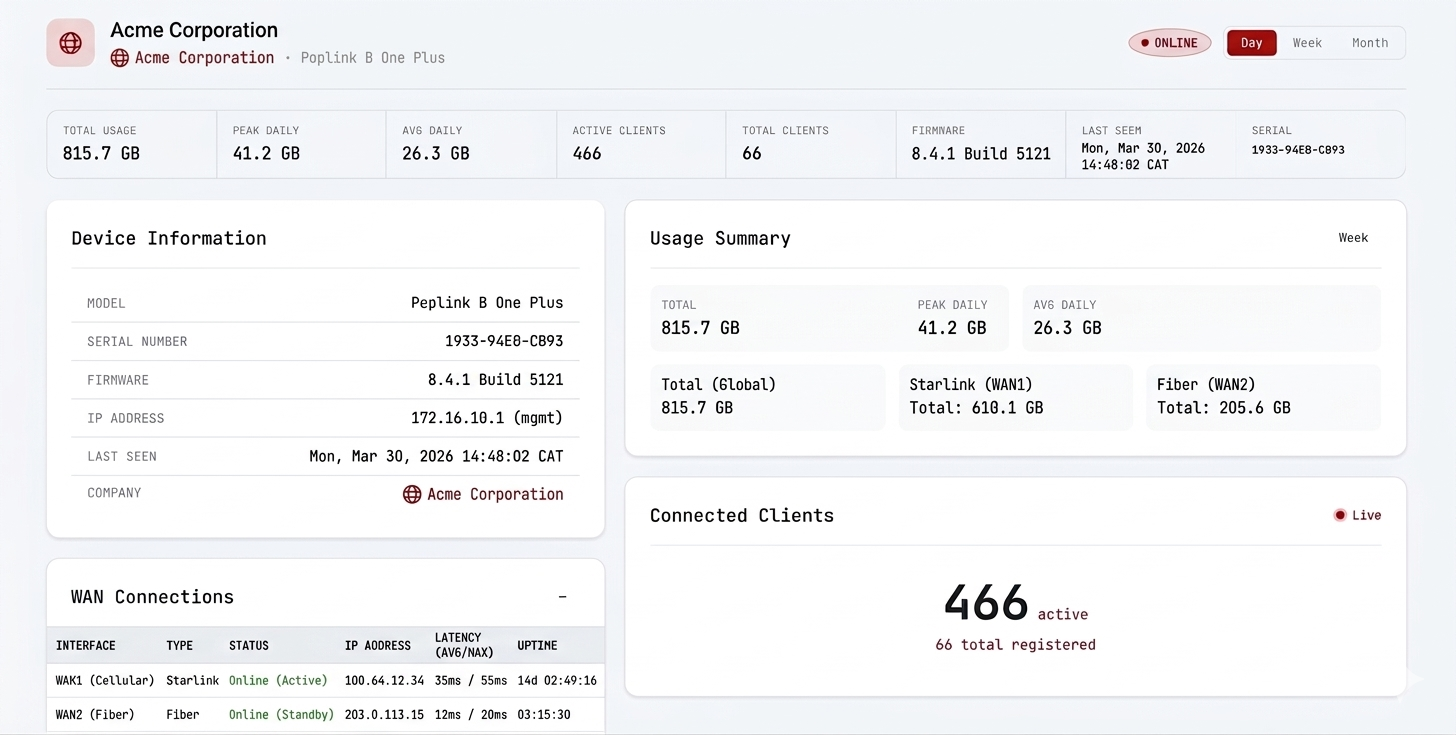 Peplink device detail screenshot