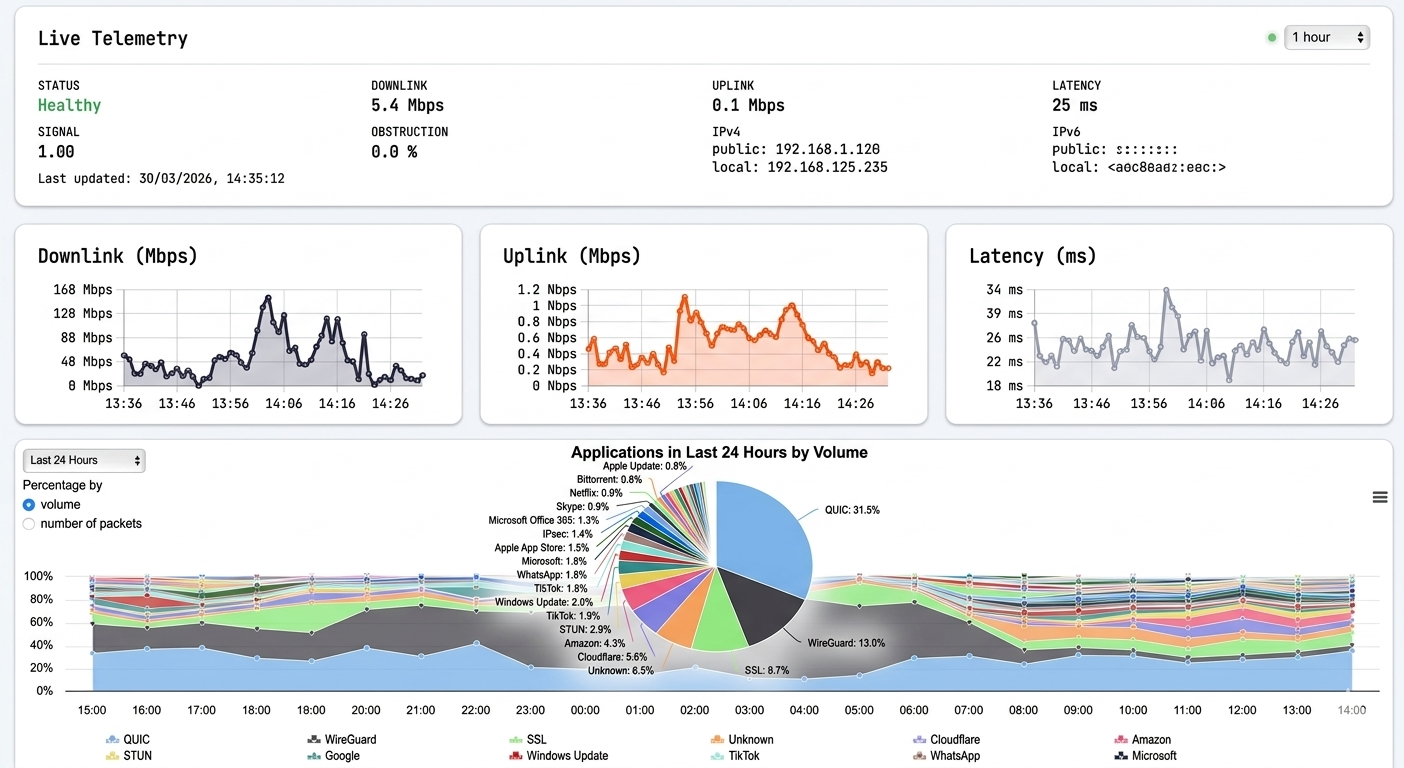 Telemetry screenshot